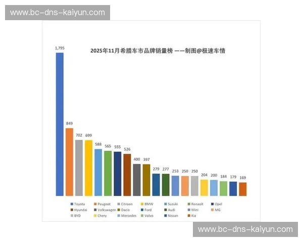 希腊超用户增长